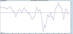 Empieza la subida de Navidad